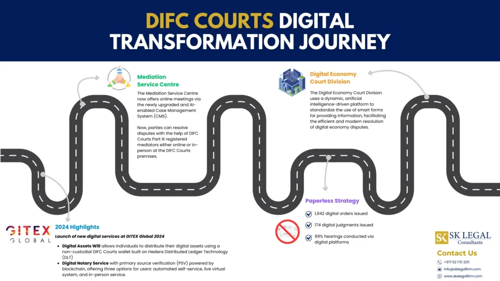 Updates on technology and accessibility in DIFC Courts