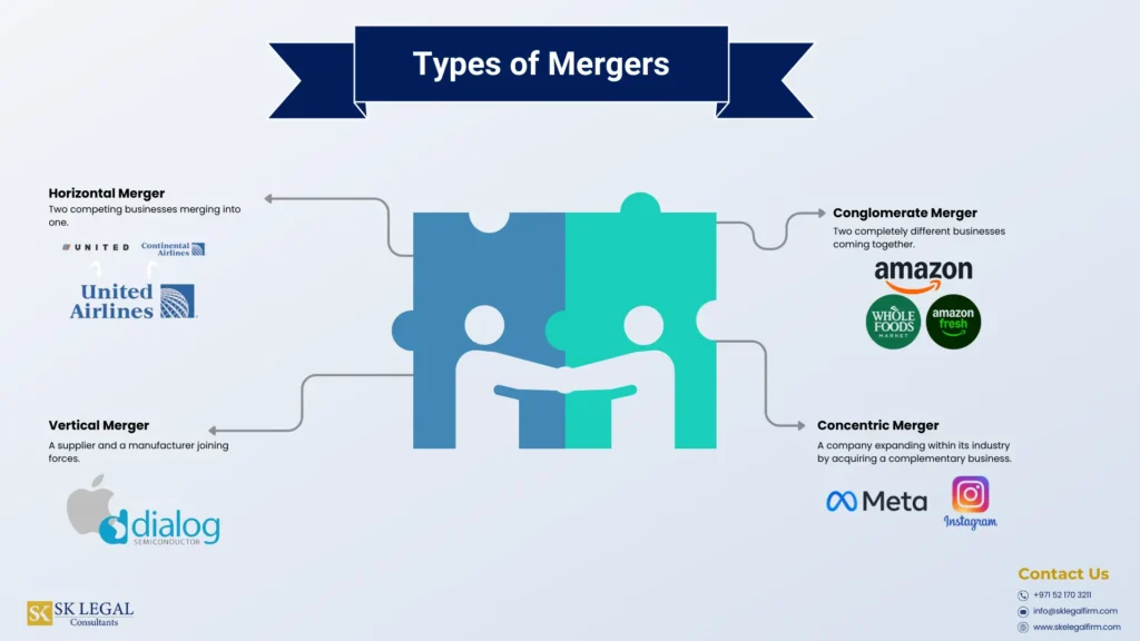 Types of mergers