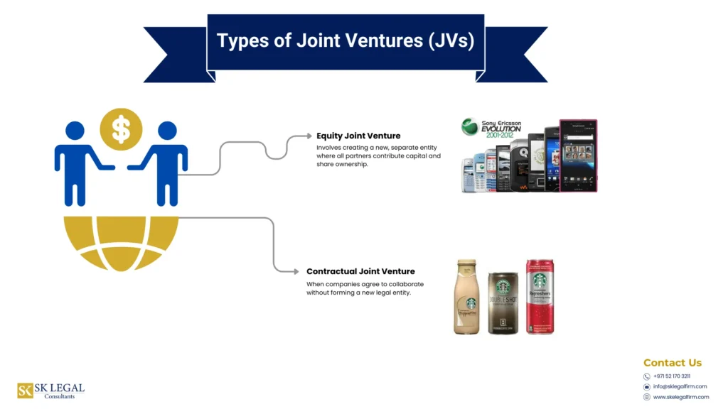 types of joint ventures (jvs)