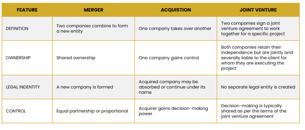 Difference Between Merger, Acquisition, and Joint Venture
