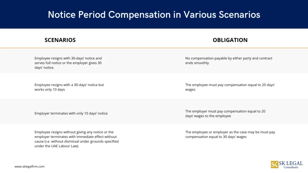 Limited vs unlimited contracts 2