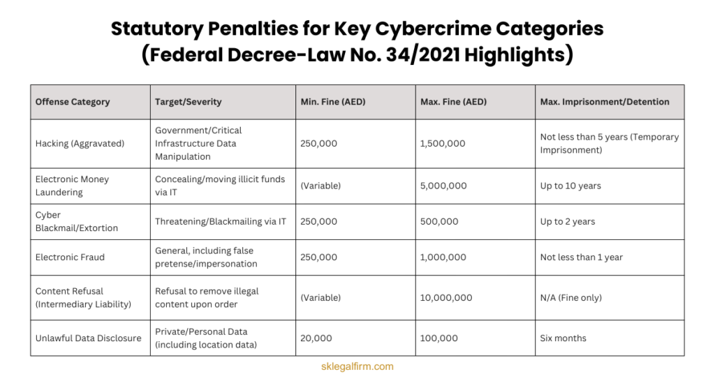 Federal Decree-Law No. 34
2021 Highlights