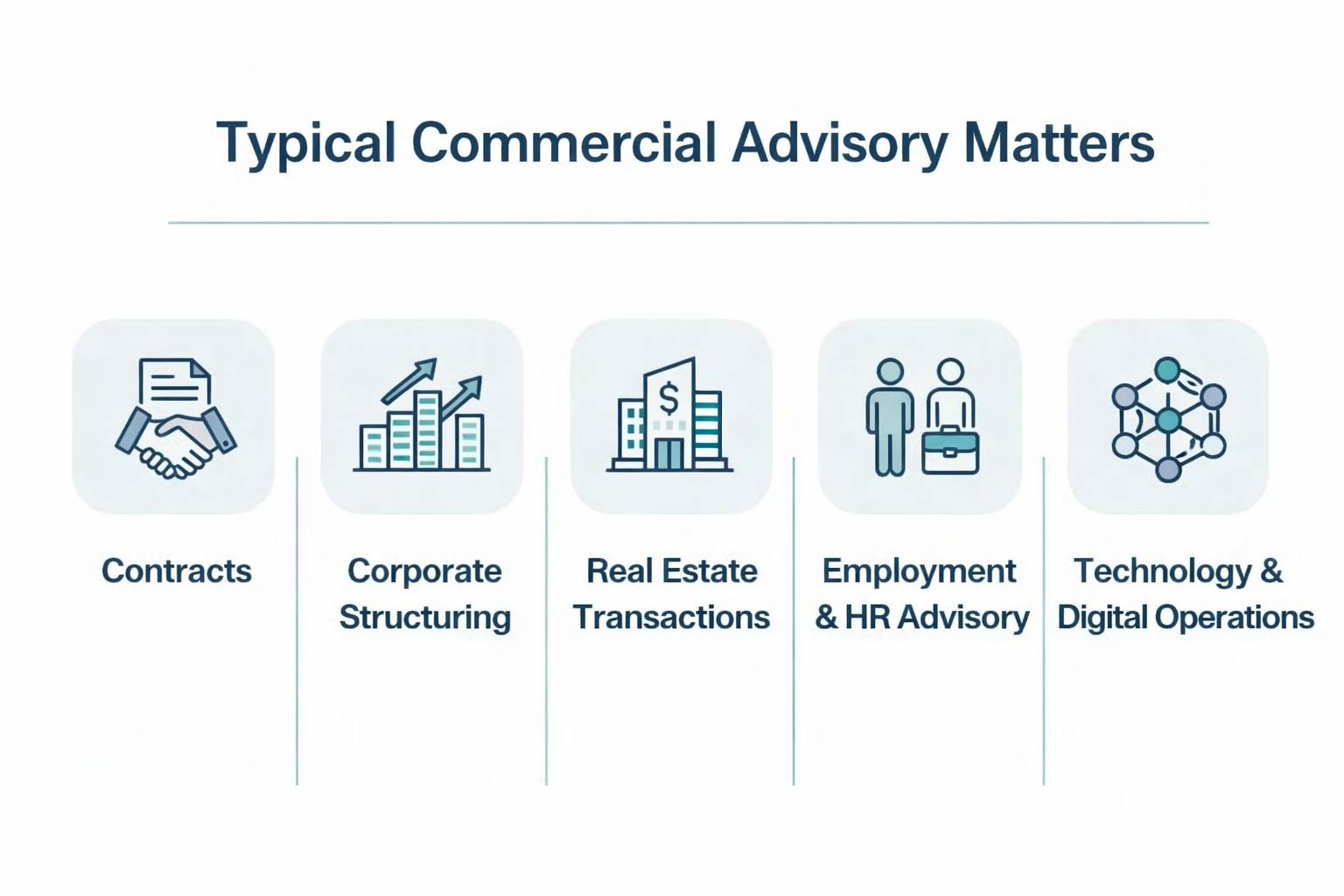 commercial advisory services UAE